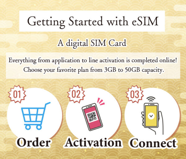 eSIM for Japan 15GB｜31Days - Image 2