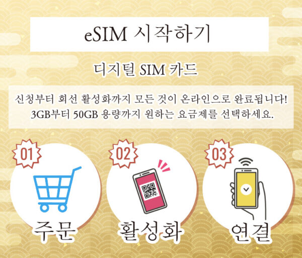 eSIM for Japan 15GB｜31Days - Image 3