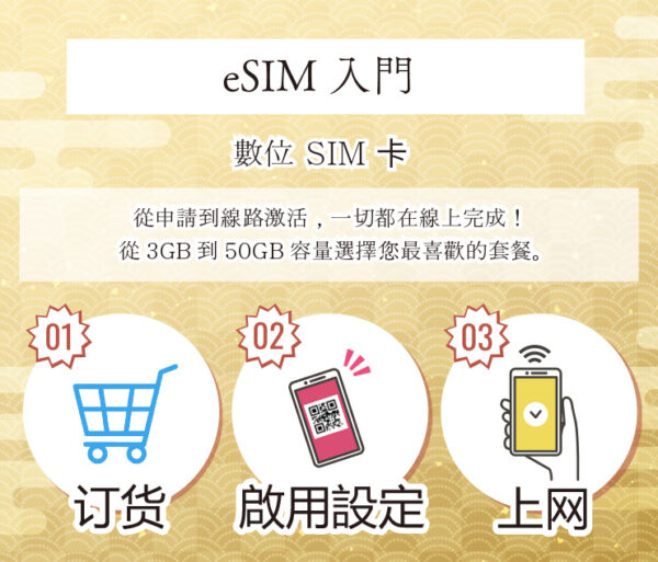 eSIM for Japan 15GB｜31Days - Image 4