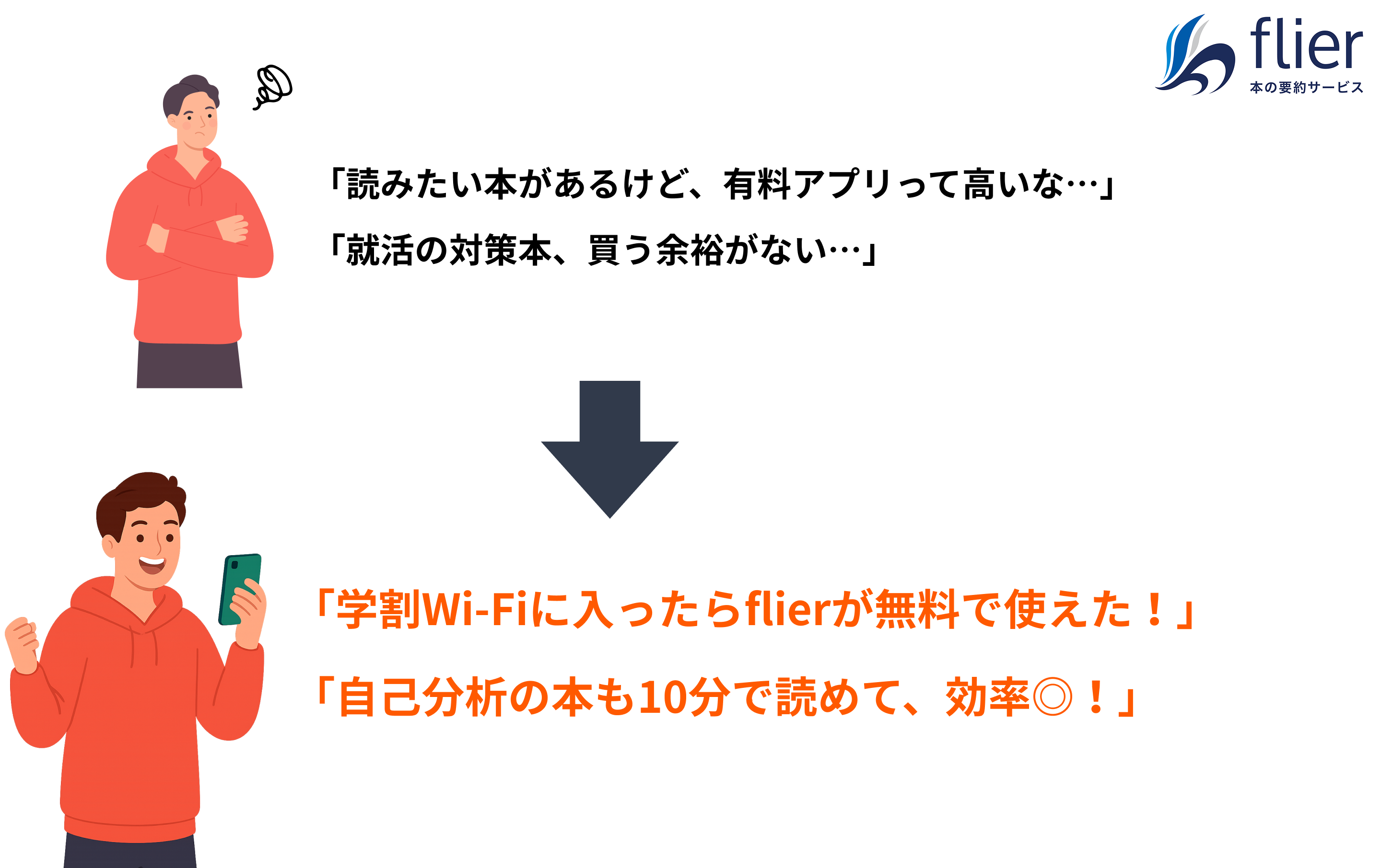 読みたい本があるけど、有料アプリって高いなぁ。就活の本買う余裕がない学割Wi-Fiに入ったら、flierが無料で使えた実行分析の本も10分で読めて効率◎