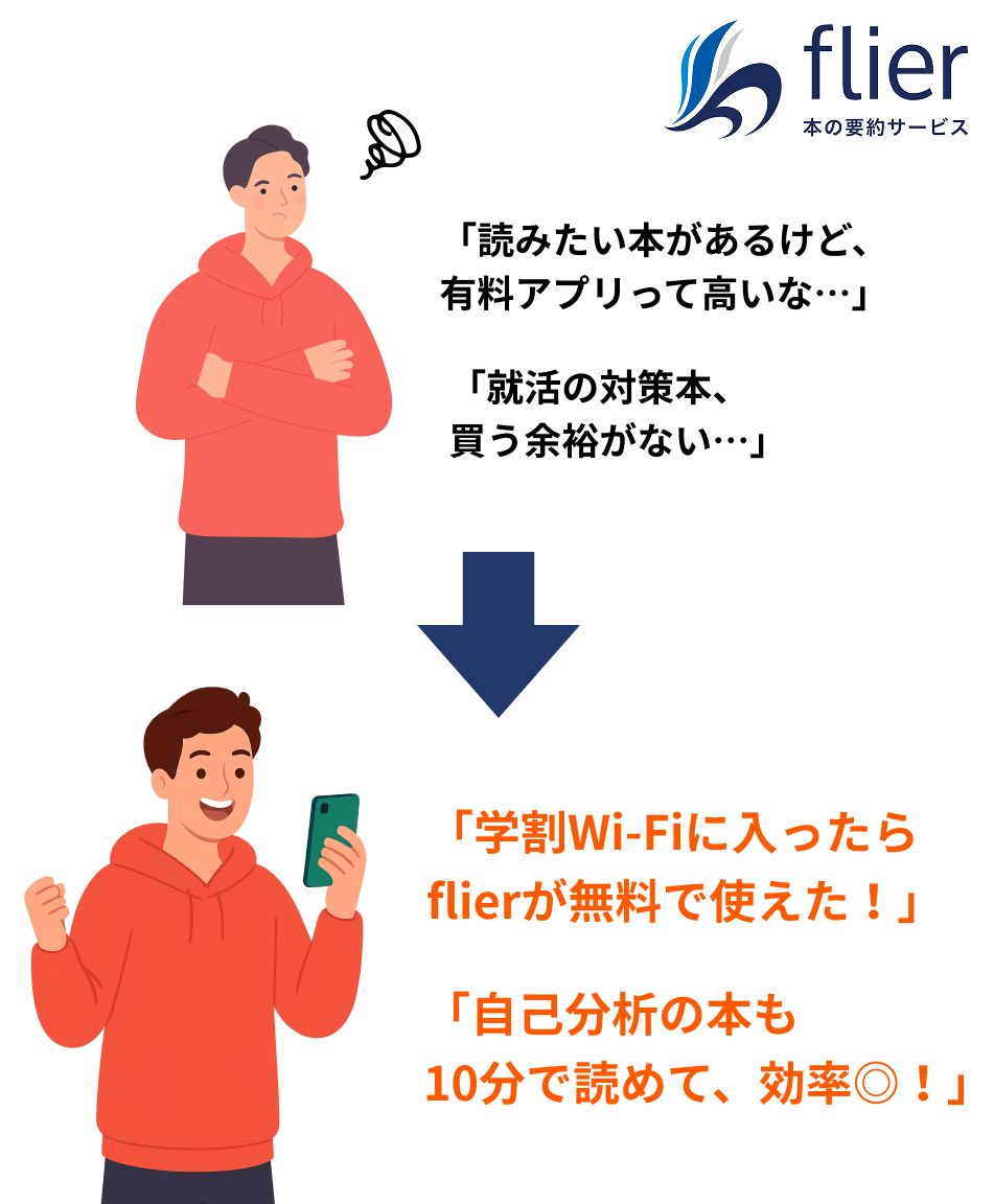 読みたい本があるけど、有料アプリって高いなぁ。就活の本買う余裕がない学割Wi-Fiに入ったら、flierが無料で使えた実行分析の本も10分で読めて効率◎