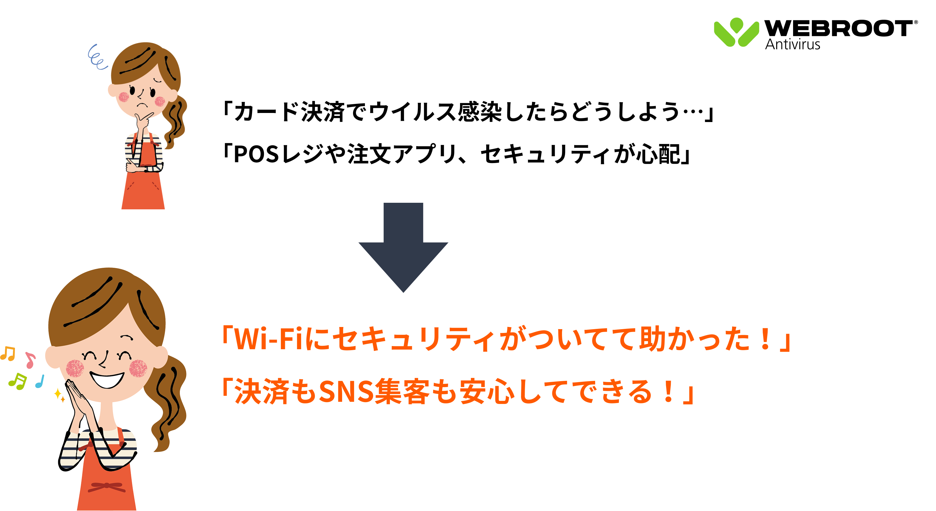 カード決済でウィルス感染したらどうしよう忘れジア注文アプリセキュリティーが心配。Wi-Fiにセキュリティーがついてて助かった。決済のSNS集客も安心できる。